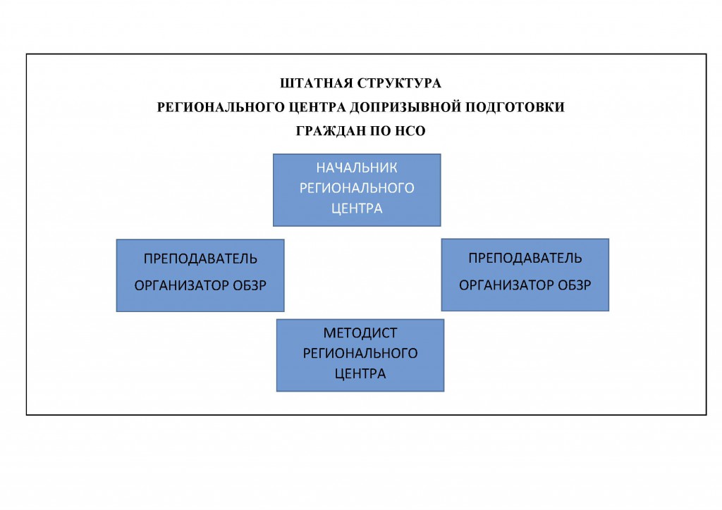 штат рц дп