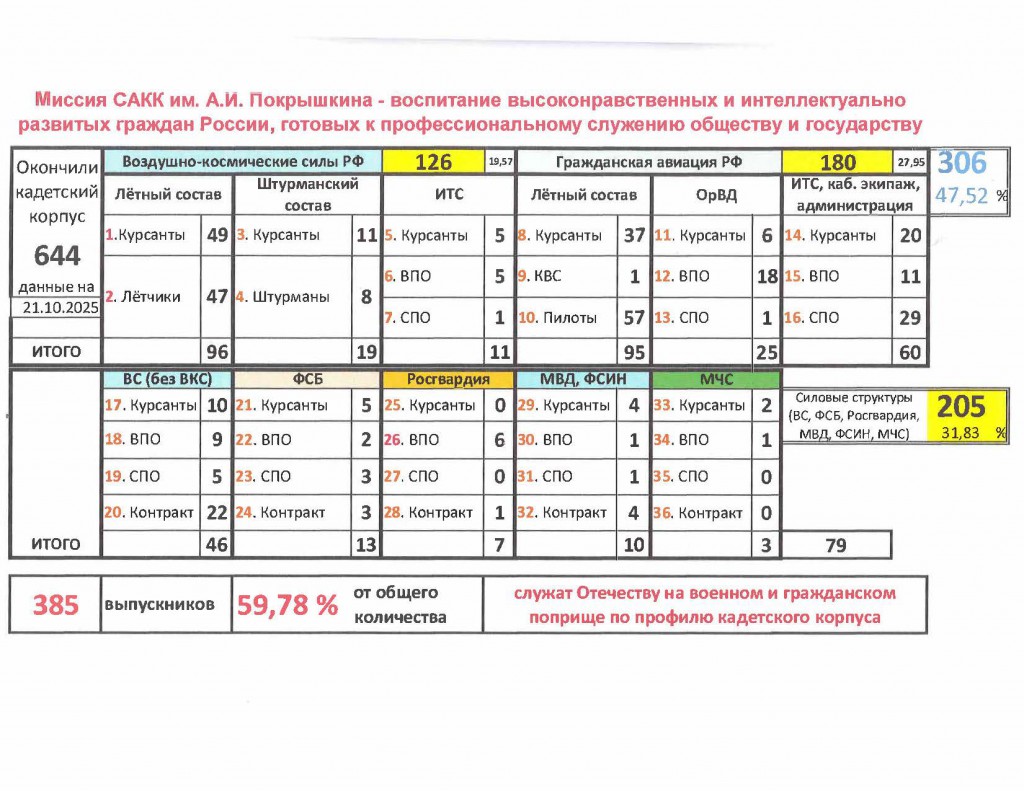 Миссия САКК поступление выпускников