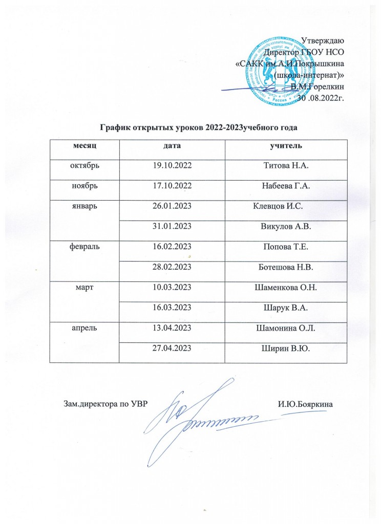 открытые уроки