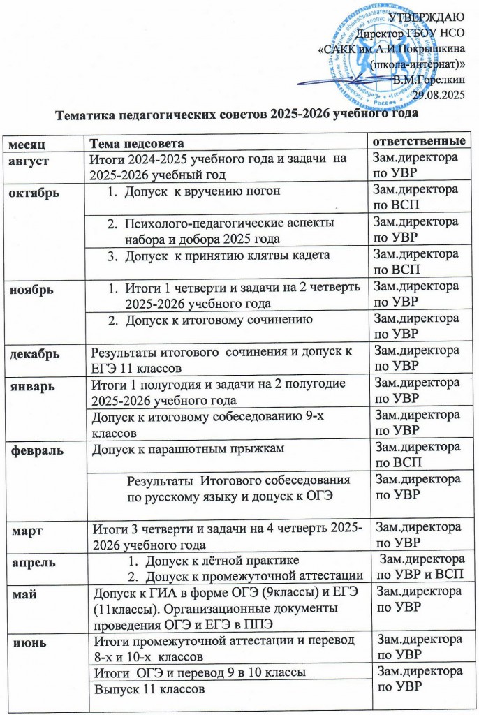 педсоветы